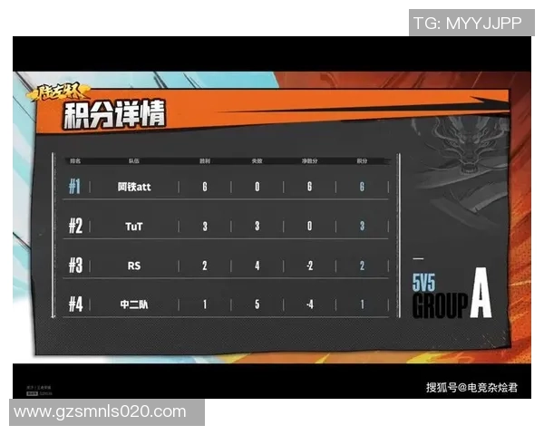 南京排球队在邀请赛中以68分稳居积分榜首位展现强劲实力