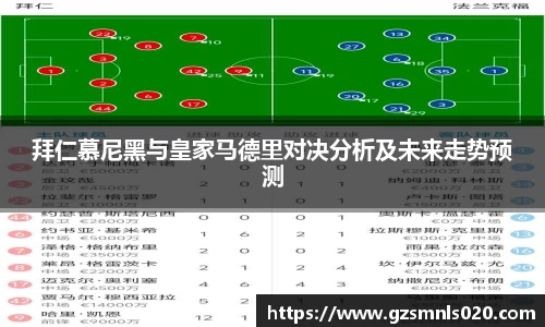 拜仁慕尼黑与皇家马德里对决分析及未来走势预测